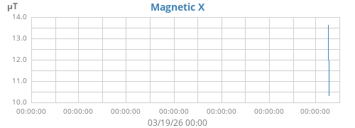 Magnetic X